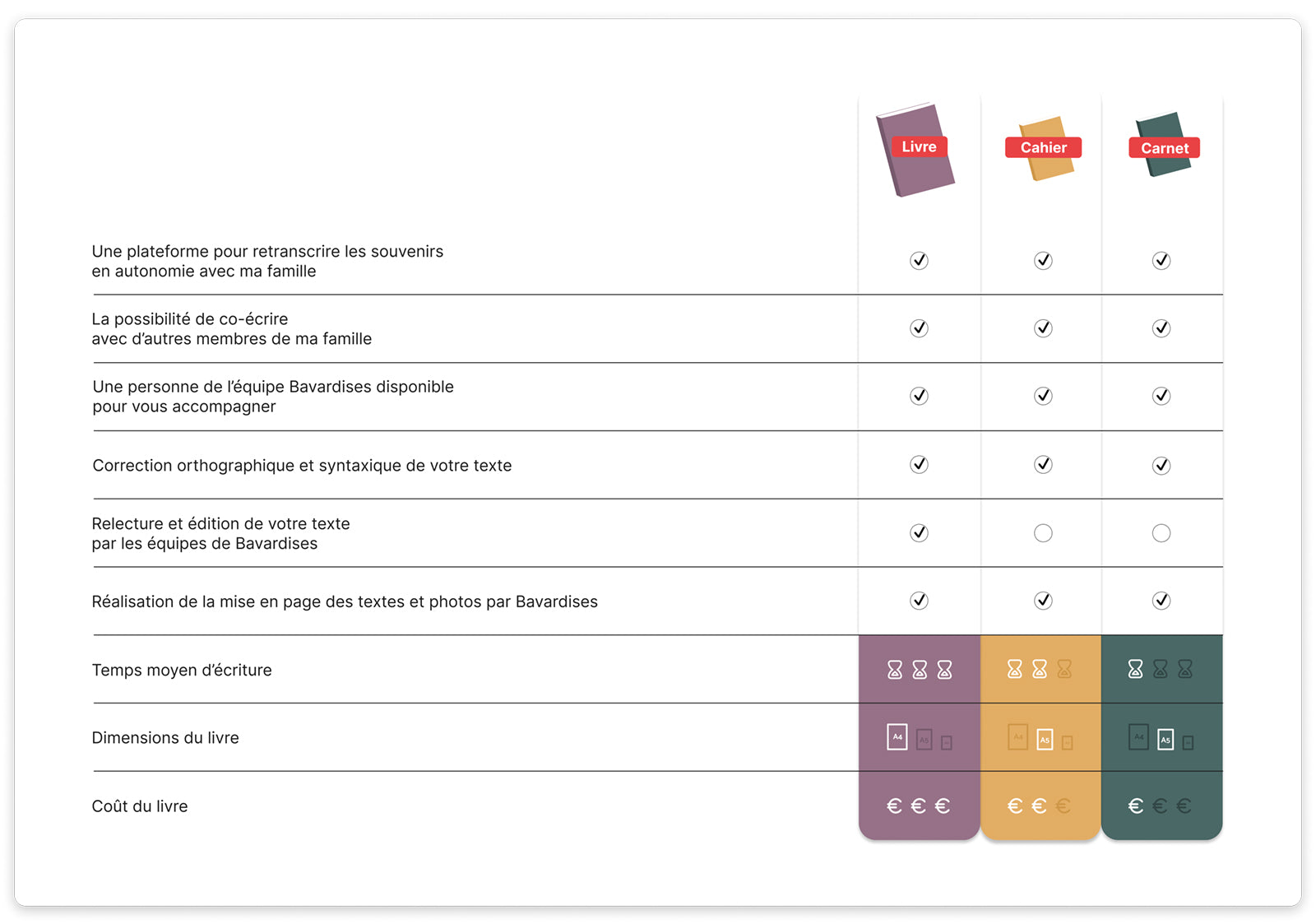 quel format pour raconter son histoire